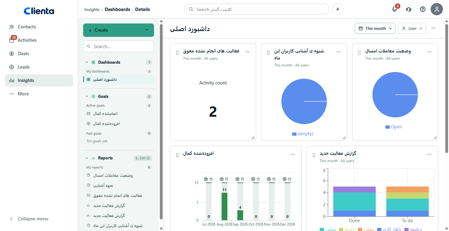 Real screenshot of Clienta sales analytics dashboards and charts