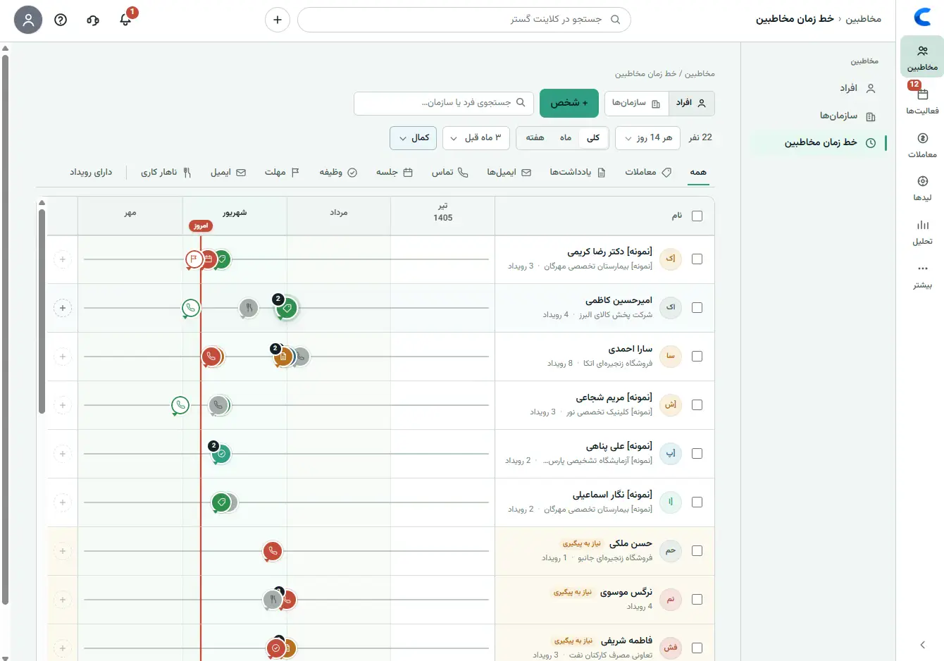 اسکرین‌شات واقعی پرونده مشتری در CRM کلاینتا با خط زمانی تماس‌ها، فعالیت‌ها، یادداشت‌ها و معاملات
