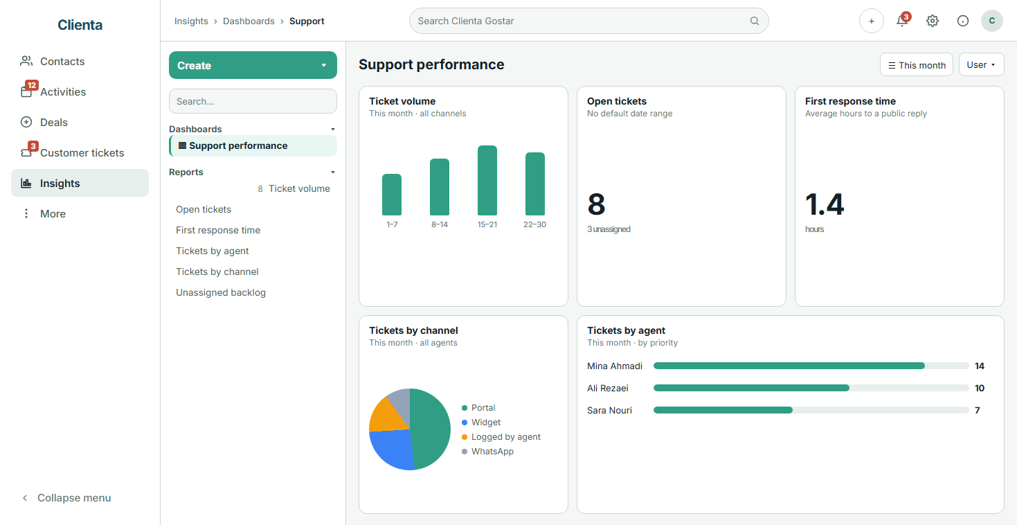 Customer ticket performance reports in Clienta