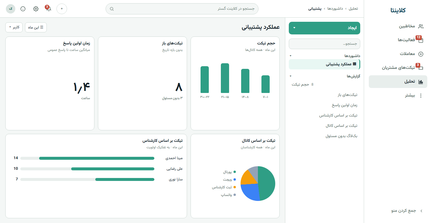 گزارش عملکرد تیکت مشتریان در کلاینتا